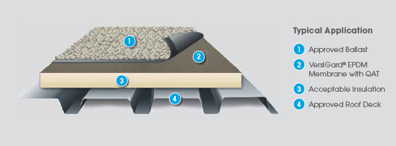 Ballasted EPDM Roofing System