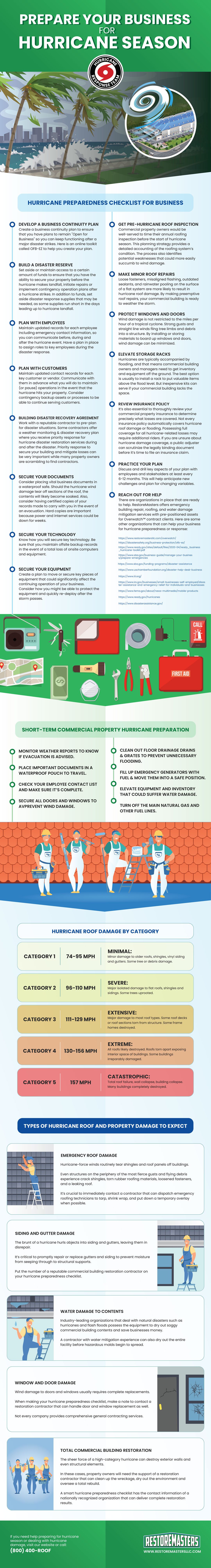 Hurricane Preparedness Checklist for Business